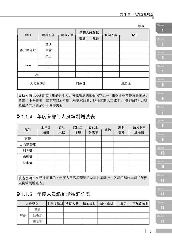 人力资源管理制度必用表格大全:第一章(5) 在线