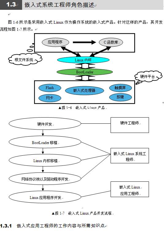 嵌入式Linux系统工程师标准培训教材1--基础篇