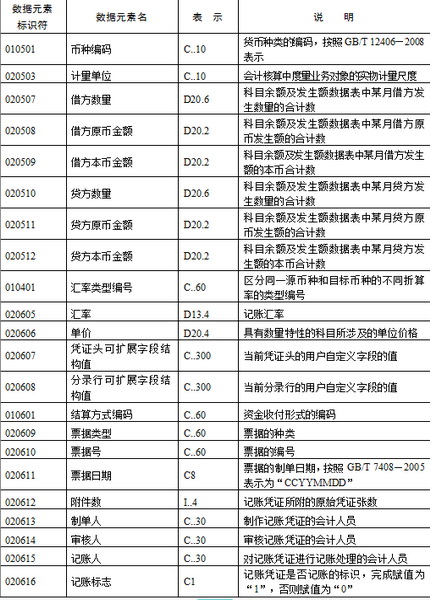 会计核算软件数据接口应用指南:企业标准内容