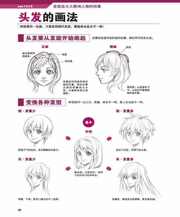漫画达人-漫画<em>人物</em>的绘画技法与描红:<em>头发</em>的画