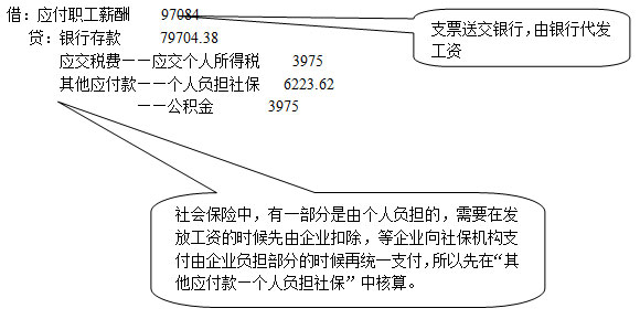 我要做会计:6.1 应付职工薪酬的核算(6) 在线阅