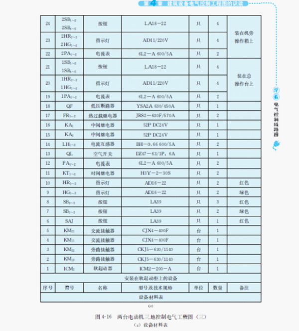 学看电气控制线路图:建筑设备电气控制工程图