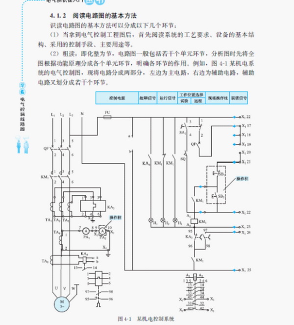 学看电气控制线路图:建筑设备电气控制工程图