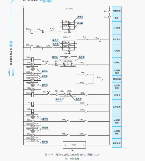 学看电气控制线路图:建筑设备电气控制工程图