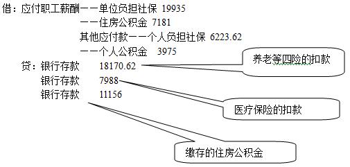 我要做会计:6.1 应付职工薪酬的核算(10) 在线阅