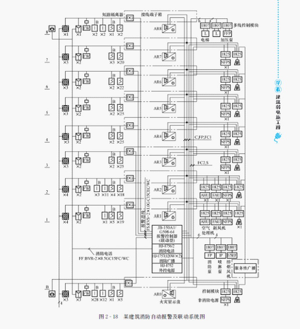 学看建筑弱电施工图:消防系统图识读(2) 在线阅
