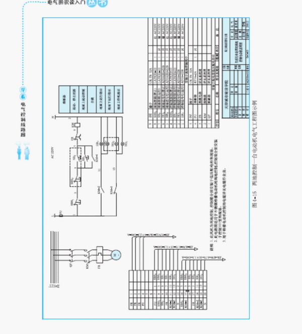 学看电气控制线路图:建筑设备电气控制工程图