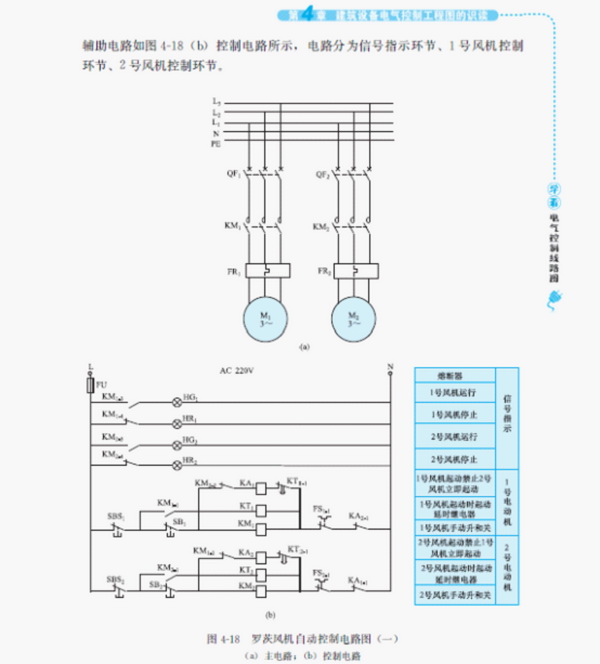 学看电气控制线路图:建筑设备电气控制工程图
