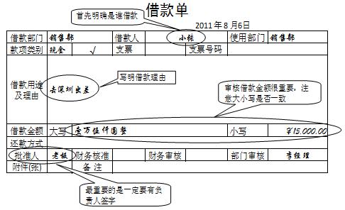 我要做会计:6.2 销售人员要出差去上海--往来的