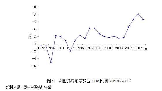 乱世中的大国崛起:中国如何应对金融危机的世