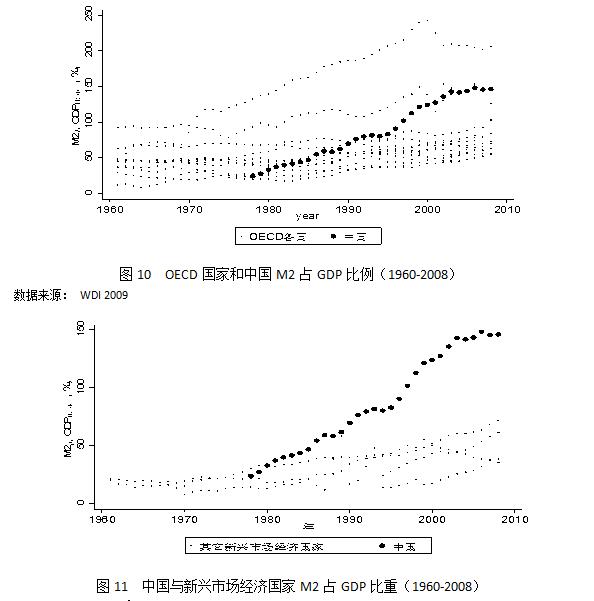 乱世中的大国崛起:中国如何应对金融危机的世
