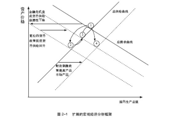 乱世中的大国崛起:中国如何应对金融危机的世