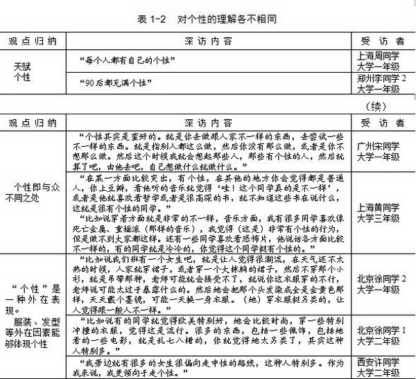 90后的数字生活:90后大学生研究报告:第一节 9