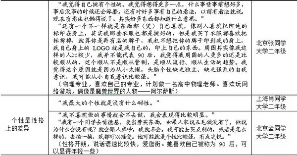 90后的数字生活:90后大学生研究报告:第一节 9
