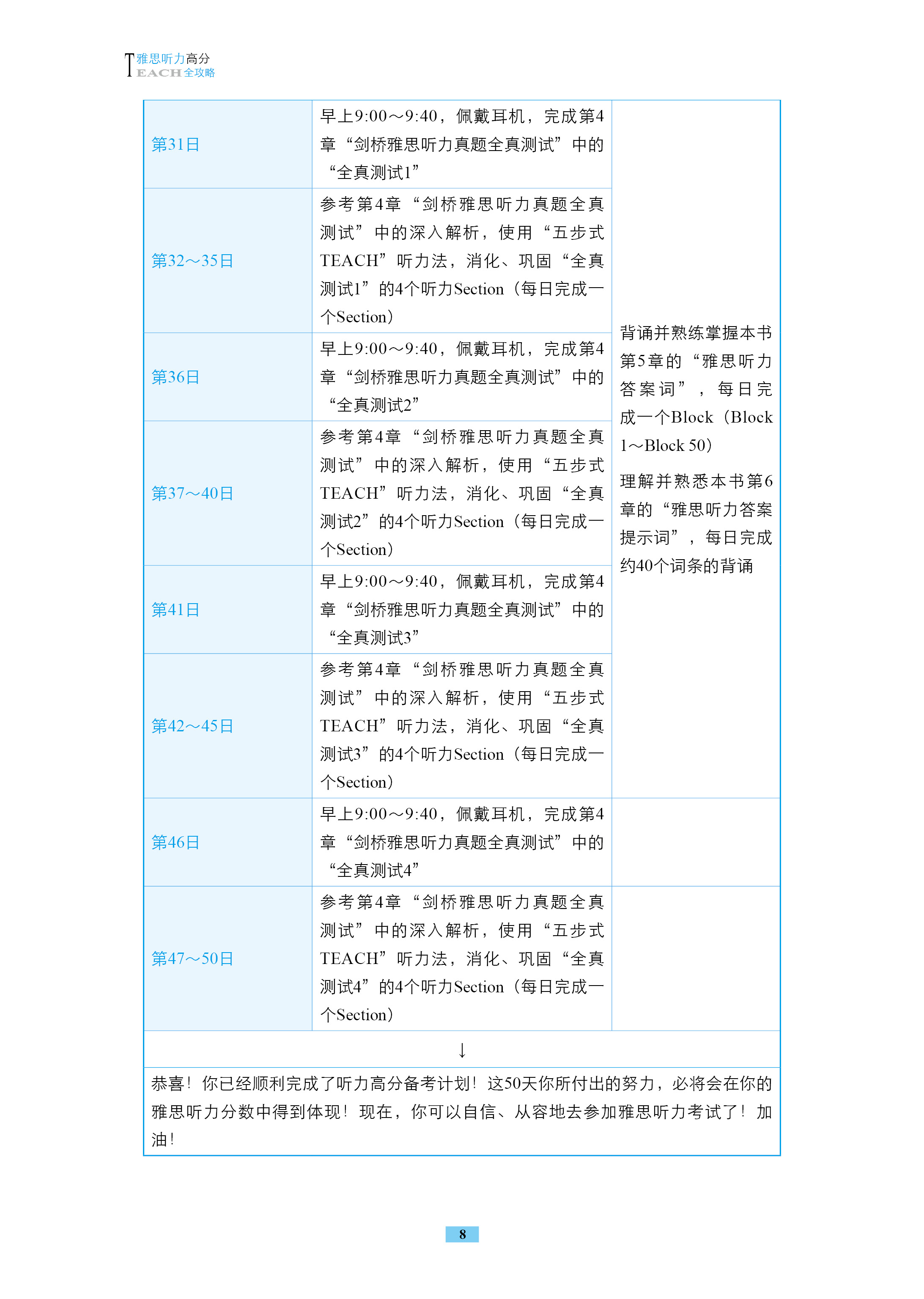 雅思听力高分全攻略P8