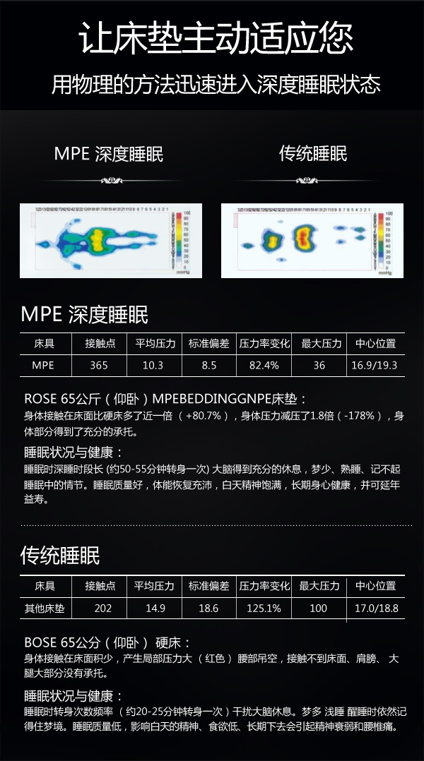 众筹网