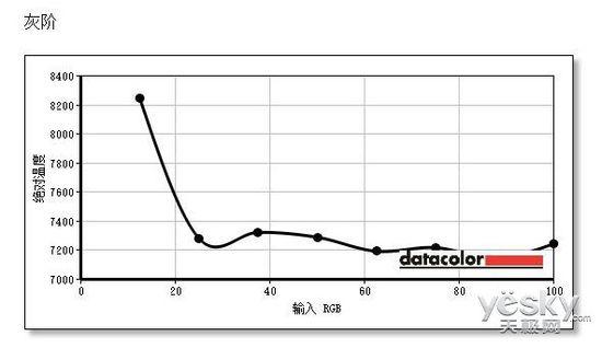 飞利浦曲面显示器