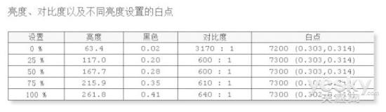 飞利浦曲面显示器