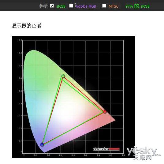 飞利浦曲面显示器