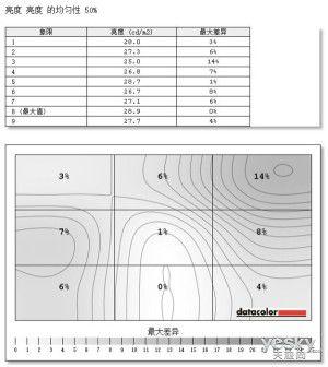 飞利浦曲面显示器