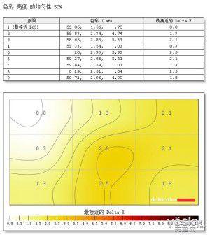 飞利浦曲面显示器