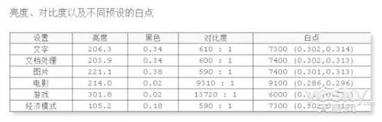 飞利浦曲面显示器