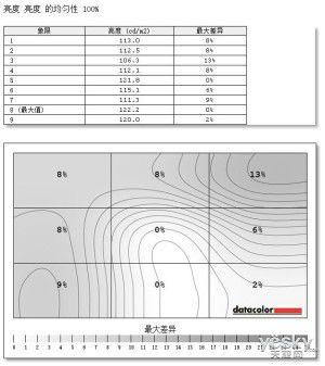 飞利浦曲面显示器