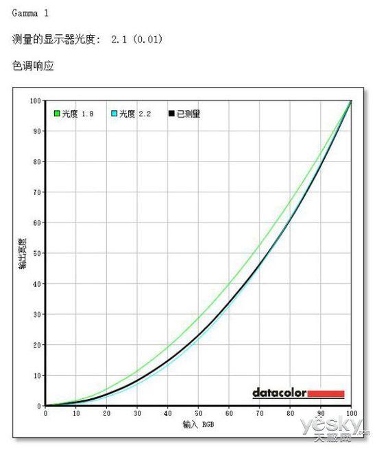飞利浦曲面显示器