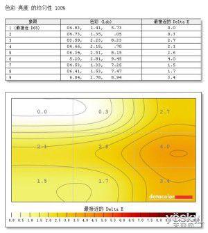 飞利浦曲面显示器
