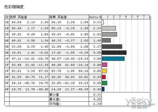 飞利浦曲面显示器