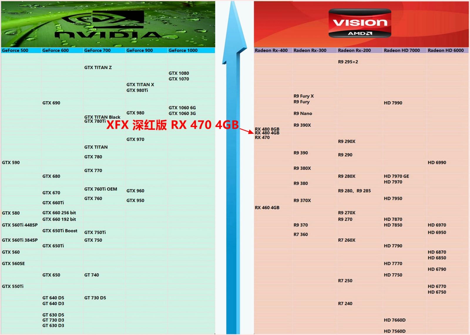 XFX深红版RX 470开箱、超频和对比详测_DIY