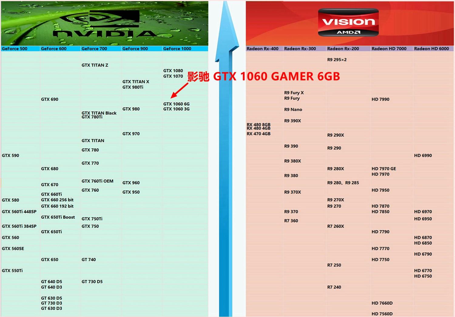 影驰630显卡怎么样_影驰显卡排行_华硕 影驰 显卡