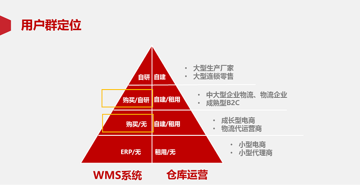 JD云仓库管理系统WMS-京东服务市场