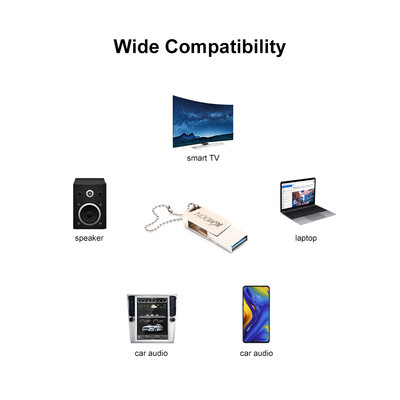 KKmoon USB Flash Drive USB30 Type-C Mini Portable U Disk 64GB Pendrives Pen Drive Silver for Phone PC Laptop
KKmoon USB Flash Drive USB30 Type-C Mini Portable U Disk 64GB Pendrives Pen Drive Silver for Phone PC Laptop