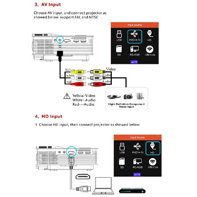 UC46 LED Projector 800480 Pixel 1200 Lumens 800 1 Contrast Ratio DLNA Miracast WiFi Display USB VGA Input Home Theater Black
UC46 LED Projector 800480 Pixel 1200 Lumens 800 1 Contrast Ratio DLNA Miracast WiFi Display USB VGA Input Home Theater Black