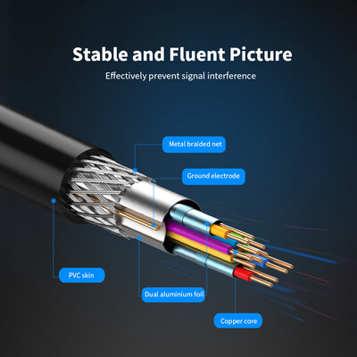 VENTION DVI to VGA HD Cable 1080P DVI245 Male to Male Adapter VGA Cable for PC Projector TV Displayer 8m2625ft
VENTION DVI to VGA HD Cable 1080P DVI245 Male to Male Adapter VGA Cable for PC Projector TV Displayer 8m2625ft