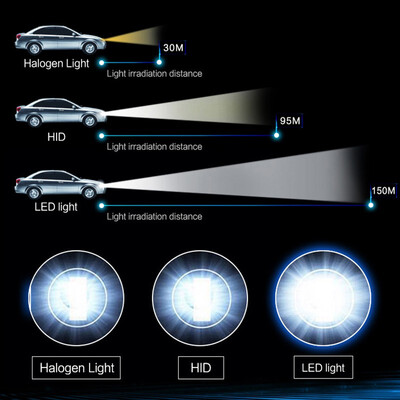 2pcs Auto LED Headlight Bulb 12v 80w Super Bright XHP-50 Head lights car Fog Lamp Spotlight H4 H7 H11 H1 H3 9006 9005 Headlamp
2pcs Auto LED Headlight Bulb 12v 80w Super Bright XHP-50 Head lights car Fog Lamp Spotlight H4 H7 H11 H1 H3 9006 9005 Headlamp