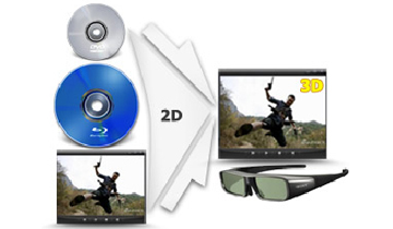 Philips HMP7000 2D to 3D Conversion Philips HMP7000 2D to 3D Conversion