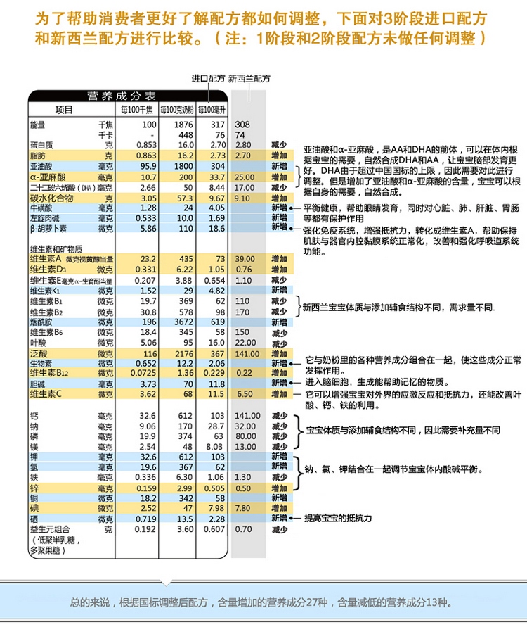 NUTRICIA Karicare 可瑞康 3段幼儿配方奶粉900g