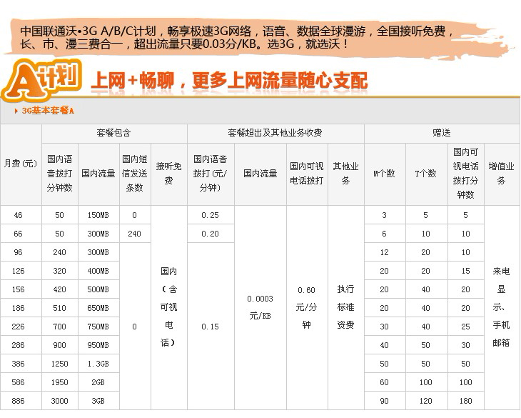 联通3G套餐介绍-低资费,流量多