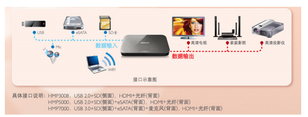 Philips HMP7000 2D to 3D Conversion Philips HMP7000 2D to 3D Conversion