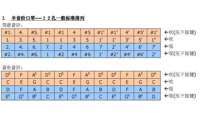 十孔口琴音阶_装修图库