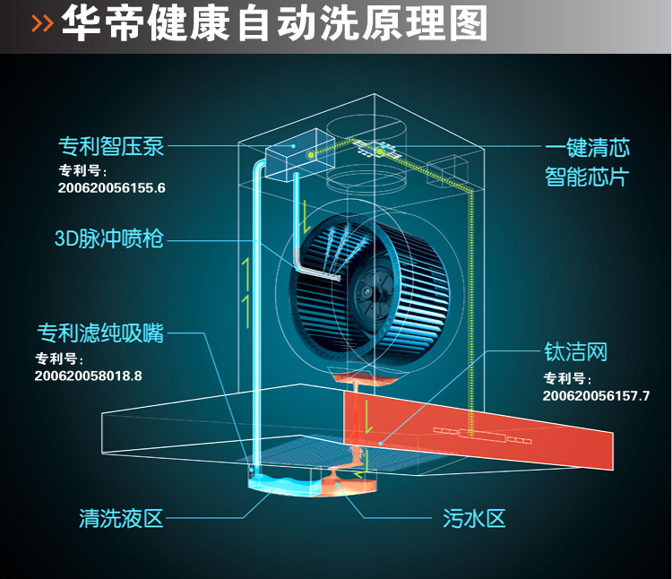 华帝 (vatti) CXW-200-i11001 自动清洗 侧吸式