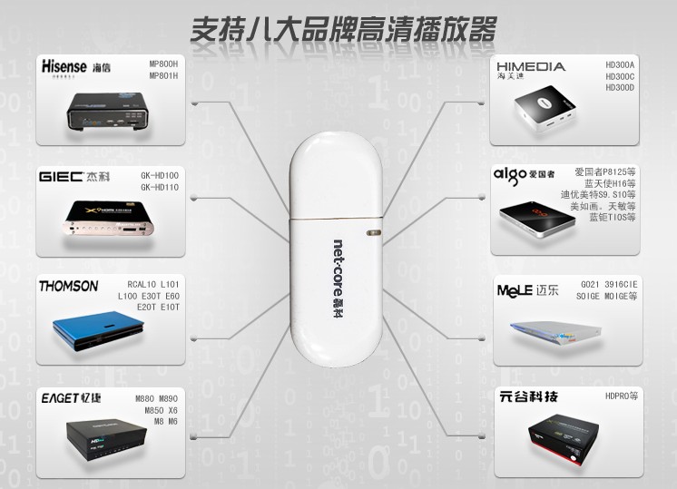 磊科 NW360 300M usb无线网卡报价\/价格,评测