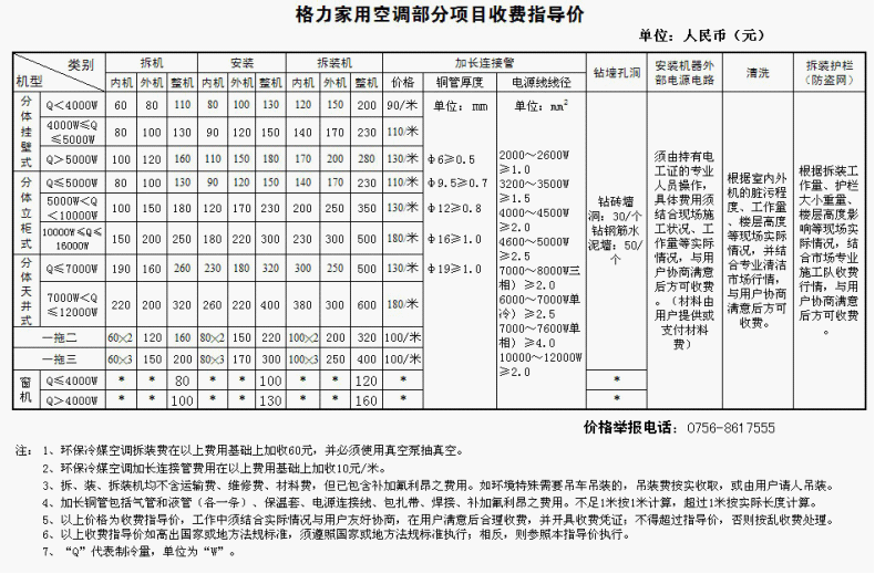 格力空调消费明白卡
