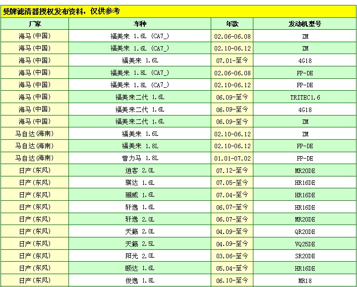 德国曼牌滤清器W67\/1机油滤清器(福美来\/普力
