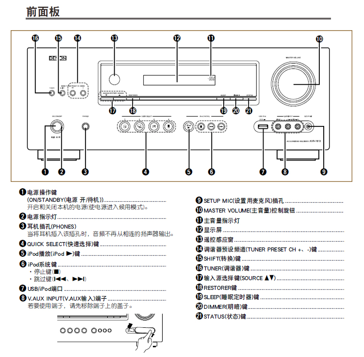 天龙(denon)avr-1612 支持高清音频 3d 功放(黑色)