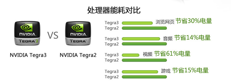 天语 (V8) 黑色 联通3G手机