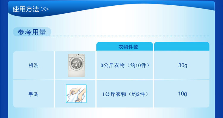 蓝月亮熏衣草洁净洗衣液2kg 价格\/报价,维修,质