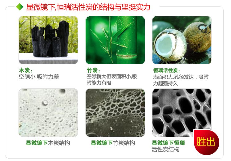 恒瑞 装修卫士 活性炭碳包6000g超值装+2甲醛自检盒  除甲醛套装